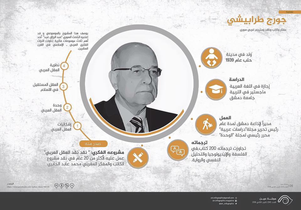 وداعا جورج الطرابيشي…